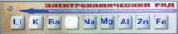 Справочно-информационный стенд (электронный, световой) "Электрохимический ряд напряжений металлов" - fgospostavki.ru - Балахна