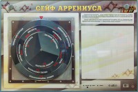Интерактивный маркерный стенд "Сейф Аррениуса" - fgospostavki.ru - Балахна