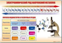 Стенд "Электрохимический ряд и окраска индикаторов в различных средах" - fgospostavki.ru - Балахна