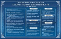 Стенд "Синтаксические средства" - fgospostavki.ru - Балахна