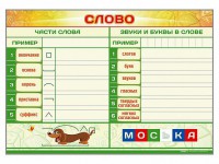Магнитно-маркерный плакат по обучению грамоте "Слово" с набором магнитных карточек + методические рекомендации - fgospostavki.ru - Балахна
