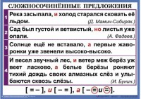 Комплект таблиц. Орфография и пунктуация 6-7 класс - fgospostavki.ru - Балахна