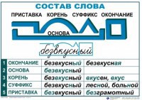 Комплект таблиц "Основные правила и понятия по русскому языку" - fgospostavki.ru - Балахна