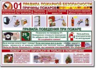 Таблица "Правила пожарной безопасности" - fgospostavki.ru - Балахна