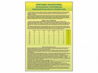 Стенды "Диаграммы и графики, отражающие статистические данные по экономике России и мира" - fgospostavki.ru - Балахна