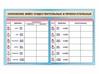 Фрагмент (демонстрационный) маркерный (двухсторонний) "Склонение имен существительных и прилагательных" - fgospostavki.ru - Балахна
