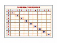 Фрагмент (демонстрационный) маркерный "Таблица умножения" - fgospostavki.ru - Балахна