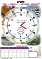 Комплект таблиц "Время" на русском языке - fgospostavki.ru - Балахна