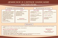 Стенд "Дефисное и слитное написание частей речи" - fgospostavki.ru - Балахна