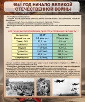 Стенд "1941 год. Начало великой отечественной войны" - fgospostavki.ru - Балахна