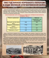Стенд "1942 год. Начало перелома в ходе Великой Отечественной" - fgospostavki.ru - Балахна