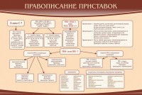 Стенд "Правописание приставок" Вариант 2 - fgospostavki.ru - Балахна