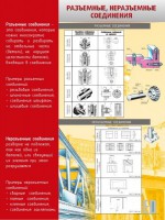 Стенд "Разъемные, неразъемные соединения" - fgospostavki.ru - Балахна