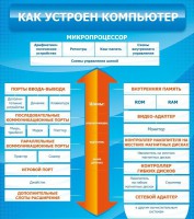 Стенд "Как устроен компьютер" - fgospostavki.ru - Балахна