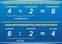 Стенд "Компоненты умножения и деления" - fgospostavki.ru - Балахна