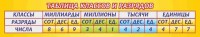 Стенд "Таблица классов и разрядов" - fgospostavki.ru - Балахна
