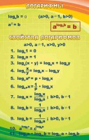 Стенд "Логарифмы" - fgospostavki.ru - Балахна