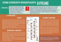 Стенд "Курение" - fgospostavki.ru - Балахна