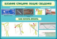 Стенд "Вязание спицами. Общие сведения" - fgospostavki.ru - Балахна