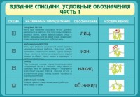 Стенд "Вязание спицами. Условные обозначения. Часть 1" - fgospostavki.ru - Балахна