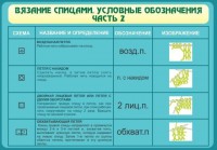 Стенд "Вязание спицами. Условные обозначения. Часть 2" - fgospostavki.ru - Балахна