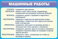 Стенд "Машинные работы" - fgospostavki.ru - Балахна
