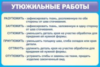 Стенд "Утюжильные работы" - fgospostavki.ru - Балахна