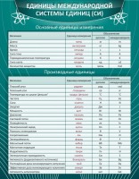 Стенд "Единицы международной системы СИ" - fgospostavki.ru - Балахна