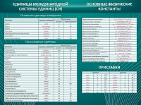 Стенд "Основные единицы величин" - fgospostavki.ru - Балахна