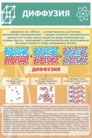 Стенд "Диффузия" - fgospostavki.ru - Балахна