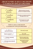 Стенд "Двоеточие и тире в предложении" - fgospostavki.ru - Балахна