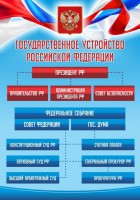 Стенд "Государственное устройство Российской Федерации" Вариант 1 - fgospostavki.ru - Балахна