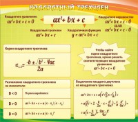 Стенд "Квадратный трехчлен" - fgospostavki.ru - Балахна