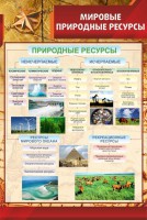 Стенд "Мировые природные ресурсы" - fgospostavki.ru - Балахна