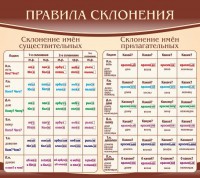 Стенд "Правила склонения" - fgospostavki.ru - Балахна