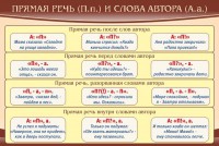 Стенд "Прямая речь и слова автора" - fgospostavki.ru - Балахна