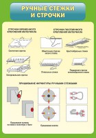 Стенд "Ручные стежки и строчки" - fgospostavki.ru - Балахна