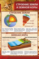 Стенд "Строение Земли и земной коры" - fgospostavki.ru - Балахна