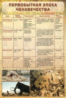 Стенд "Первобытная эпоха человечества" - fgospostavki.ru - Балахна