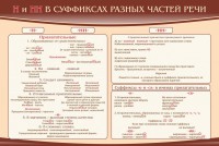 Стенд ""н" и "нн" в суффиксах разных частей речи" - fgospostavki.ru - Балахна