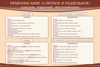 Стенд "Правописание союзов наречий местоимений" - fgospostavki.ru - Балахна