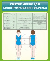 Стенд "Снятие мерок для конструирования фартука" - fgospostavki.ru - Балахна