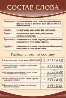 Стенд "Состав слова" - fgospostavki.ru - Балахна