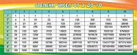 Стенд "Степени чисел от 2 до 10" - fgospostavki.ru - Балахна