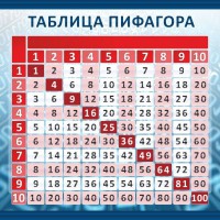 Стенд "Таблица Пифагора" Вариант 1 - fgospostavki.ru - Балахна
