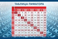 Стенд "Таблица Пифагора" Вариант 2 - fgospostavki.ru - Балахна