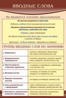 Стенд "Вводные слова" - fgospostavki.ru - Балахна