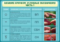 Стенд "Вязание крючком. Условные обозначения. Часть 1" - fgospostavki.ru - Балахна