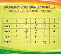 Стенд "Значения тригонометрических функций острых углов" - fgospostavki.ru - Балахна