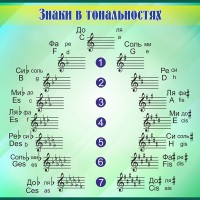 Стенд "Знаки в тональностях" - fgospostavki.ru - Балахна